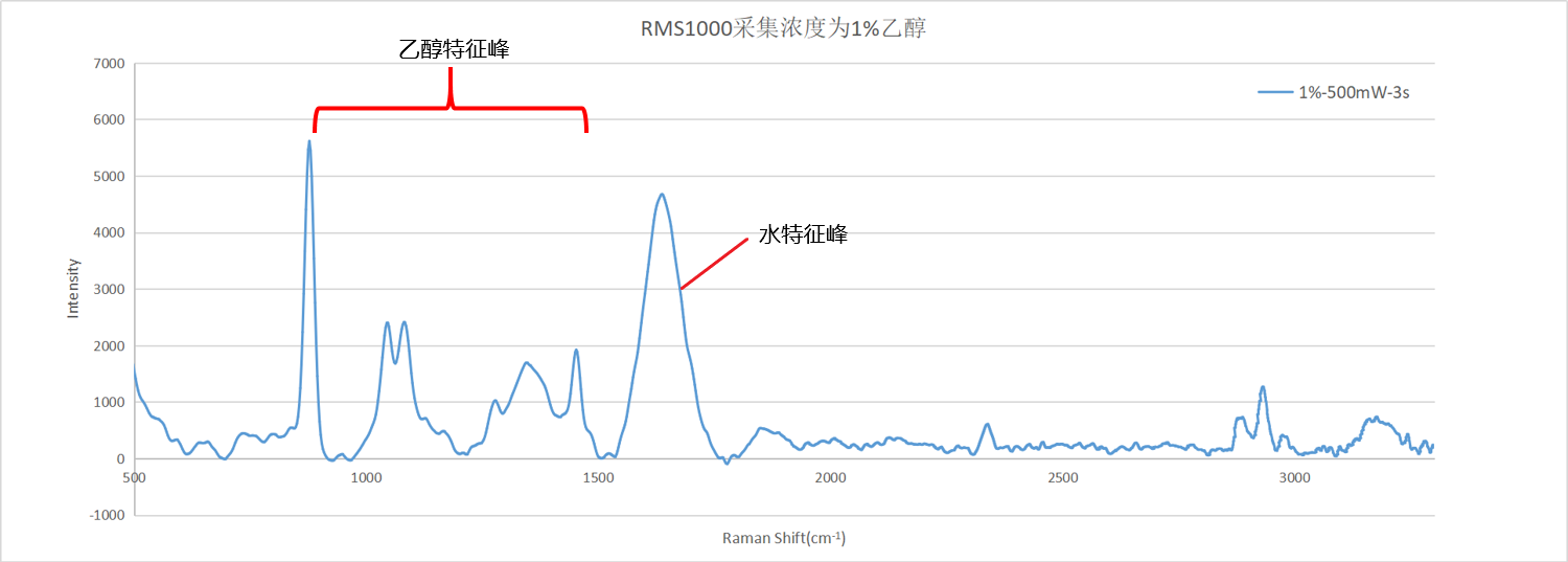 采集濃度為1%的譜圖.png