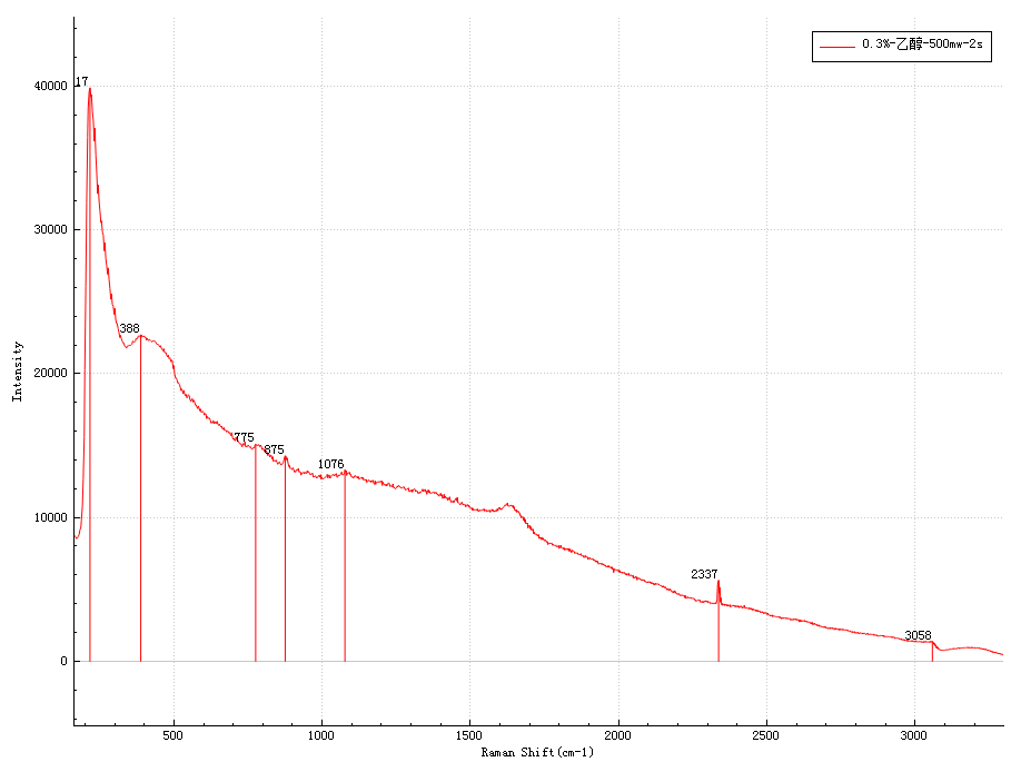 0.3%乙醇500mw-2s.png