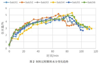 近紅外製藥2-1.jpg