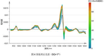 近紅外製藥2-2.jpg